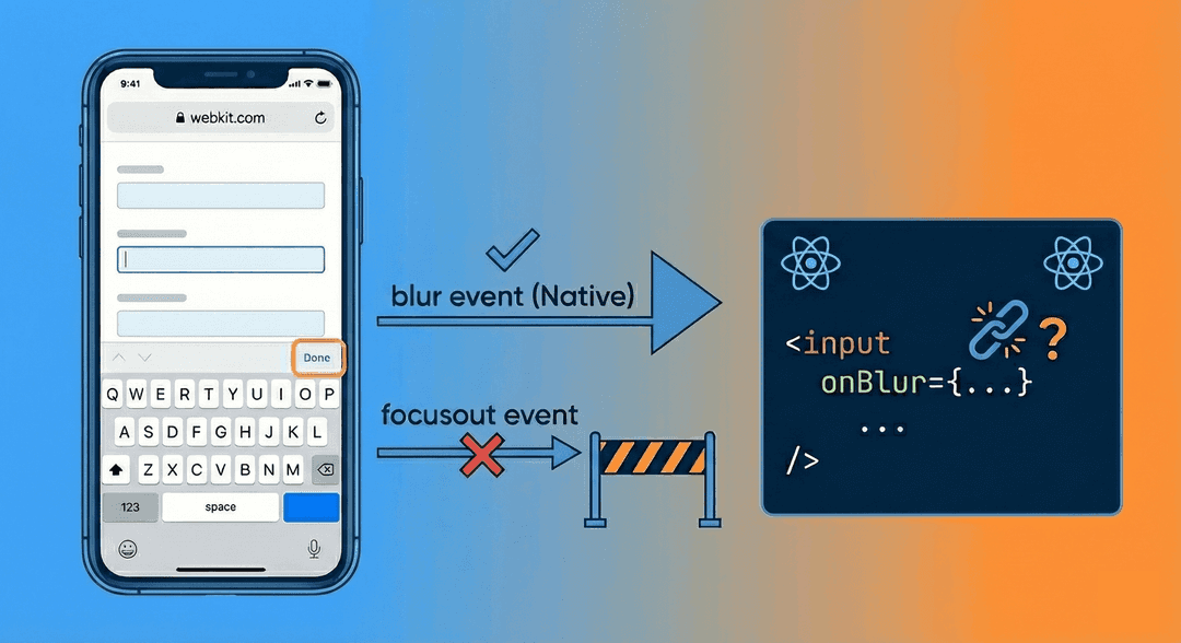 iOS 사파리에서 React onBlur가 동작하지 않는 이유